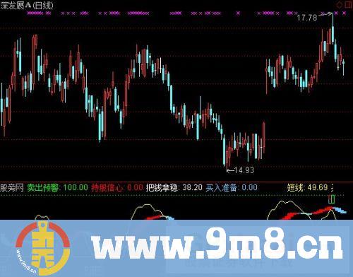 短线专家指标 (源码)
