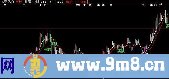 大智慧买点不错主图指标公式