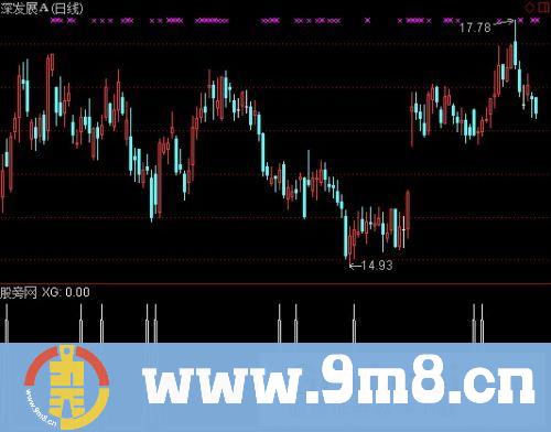 通达信寻找另一半选股指标公式
