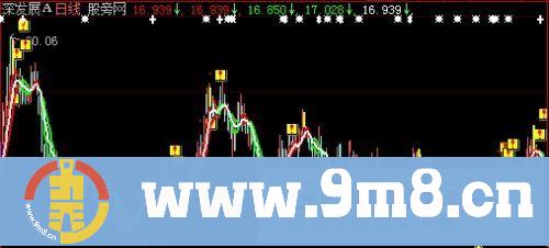 大智慧红买黄卖主图指标公式