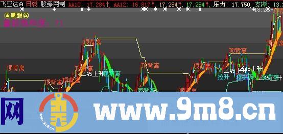 鹰眼拉升主图指标 (源码)
