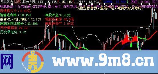 大智慧大趋势布林主图指标公式