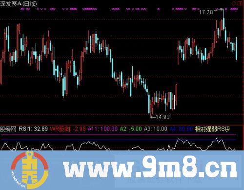 RSI+WR抄底指标 (源码)