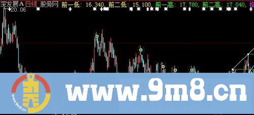 大智慧压力底顶主图指标公式