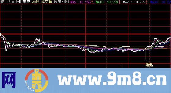 大智慧分时雄起指标公式