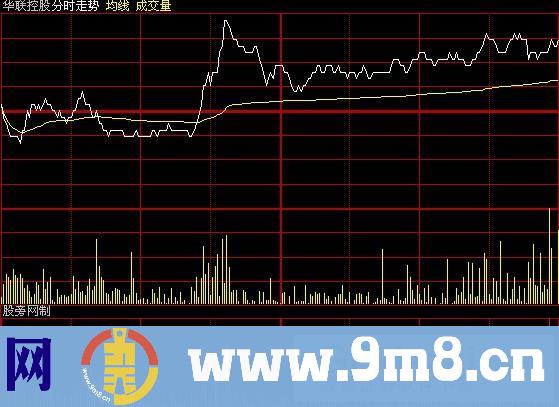 大智慧彩色分时成交量指标公式