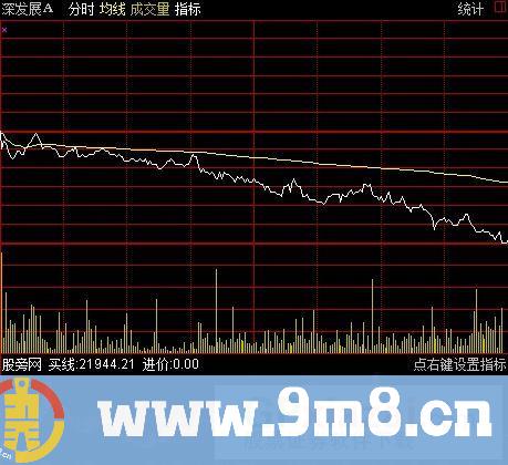 智斗庄分时图指标 (源码)
