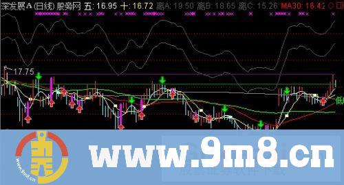 乖离比主图指标 (源码)