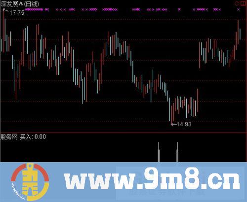 英勇善战选股指标 (源码)