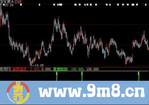 大智慧掘金副图指标公式