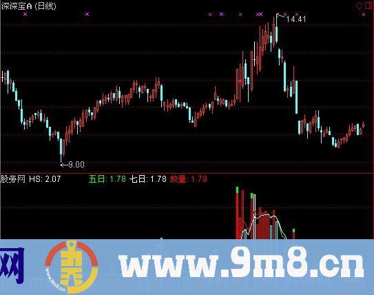 价为先量为后指标 (源码)