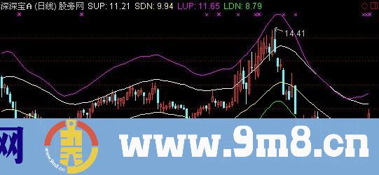 通达信涨停突破薛丝主图+选股指标公式