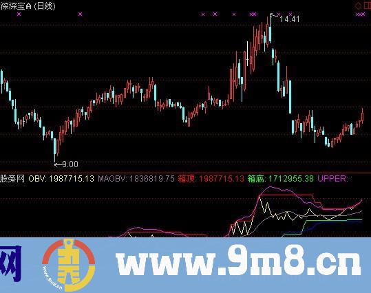 通达信OBV箱体+选股指标公式
