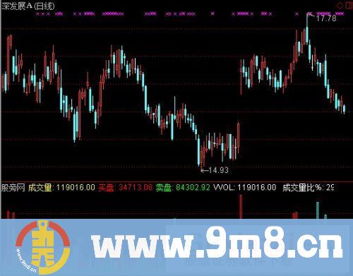 通达信DDXVOL指标公式