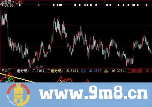 大智慧超级主力指标公式