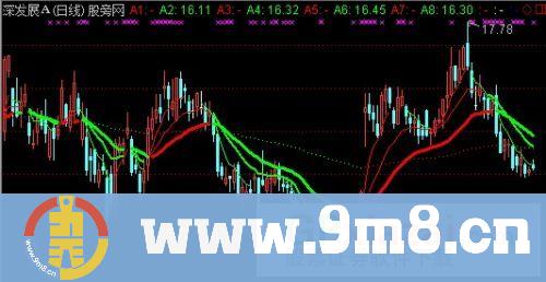 通达信买卖均线主图+选股指标公式
