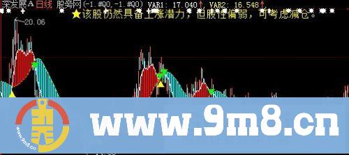大智慧未来分析主图指标公式