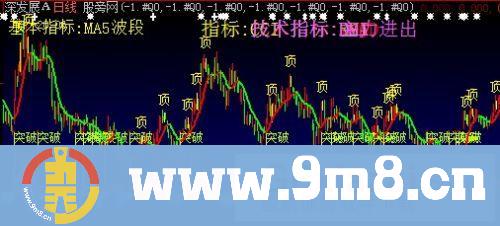 大智慧七种技术指标主图指标公式