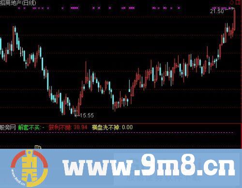 测量仓位指标 (源码)
