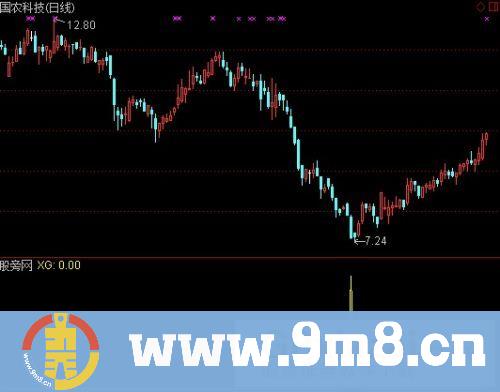 通达信大阴买选股指标公式