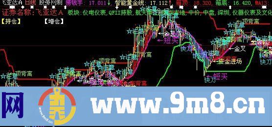 大智慧鹰眼捞钱主图指标公式