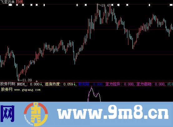 大智慧分时波段指标公式