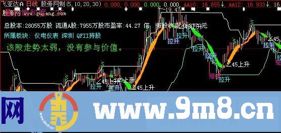 大智慧羸富解盘主图指标公式