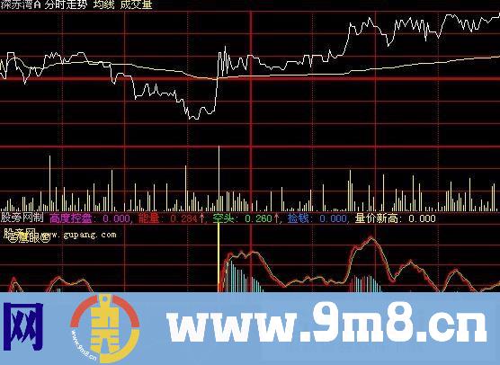 大智慧鹰眼庄高分时指标公式