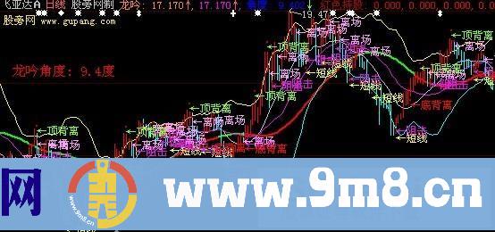 大智慧鹰眼阻击主图指标公式