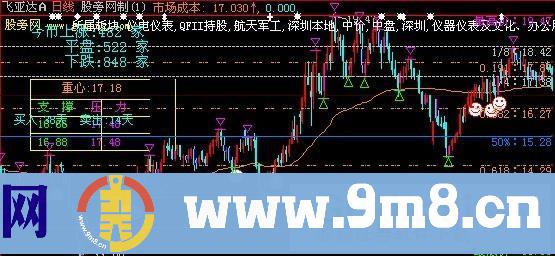 大智慧主黄金线主图指标公式