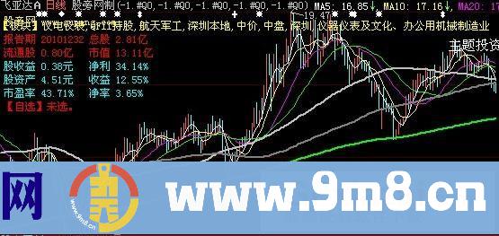 大智慧基本财务主图指标公式