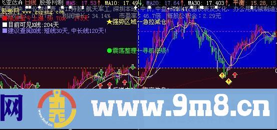 大智慧集成解盘主图指标公式