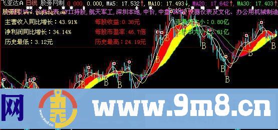 大智慧彩带均线主图指标公式