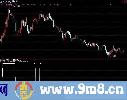 连续三天主力加仓指标 (源码)