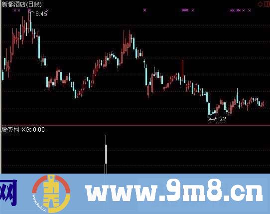 通达信十字星线Ⅱ选股指标公式