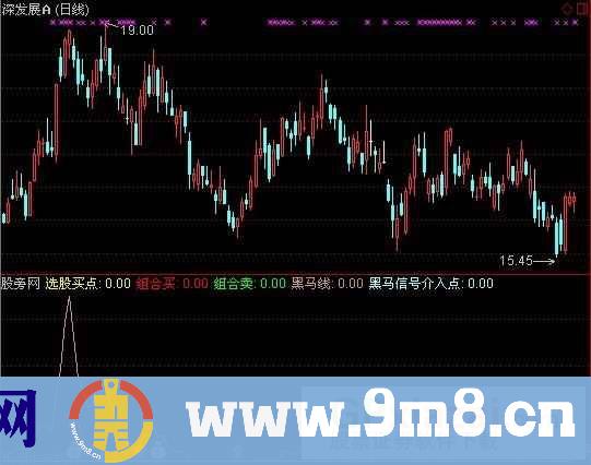 组合买卖2指标 (源码)