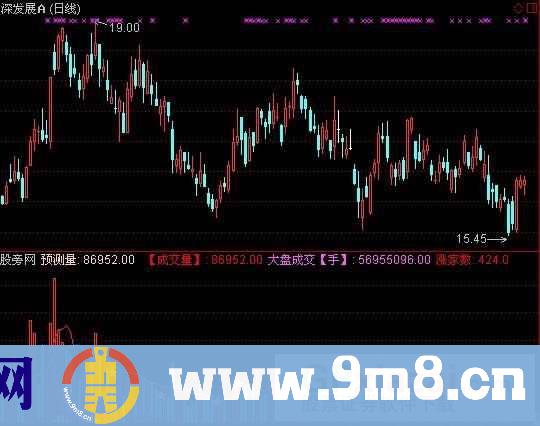 通达信精作VOL动量比指标公式