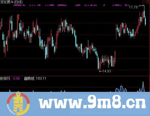 通达信赚点红包就松手+选股指标公式