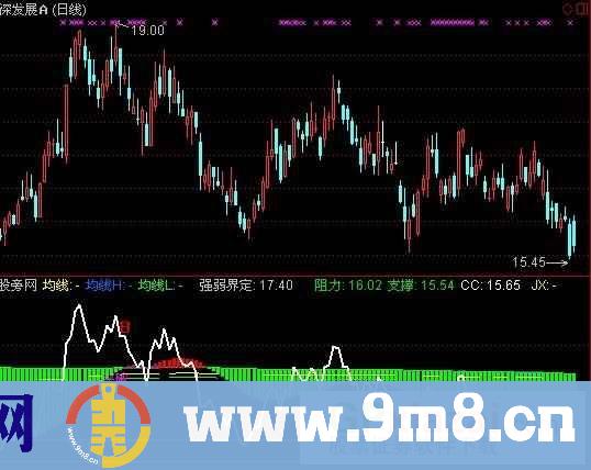 放量横突指标 (源码)