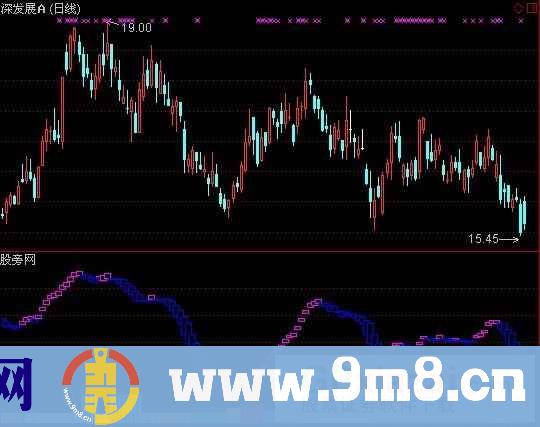 观察颜色操盘指标 (源码)