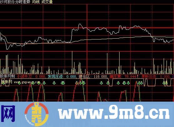 大智慧猎庄端窝分时指标公式