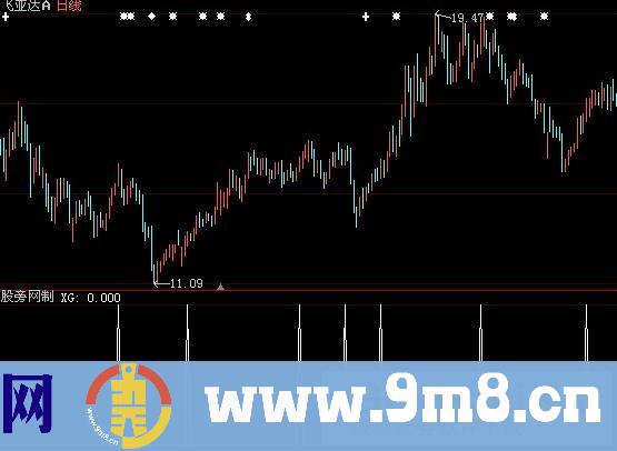 大智慧洗钱交叉选股指标公式