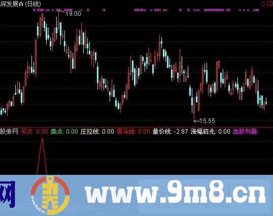 主升量指标 (源码)