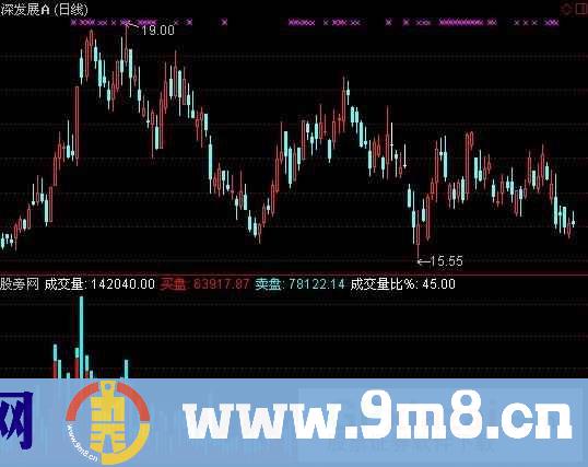 成交量比指标 (源码)