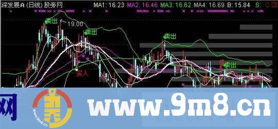 通达信买卖筹码峰+boll主图指标公式