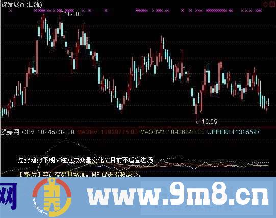 OBV+解盘指标 (源码)