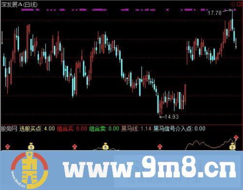 黑马信号介入点指标 (源码)