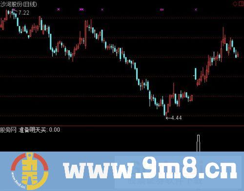 小阴阳低换手选股指标 (源码)
