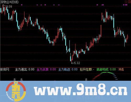 金牌阻击手指标 (源码)