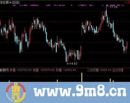 变量关系指标 (源码)
